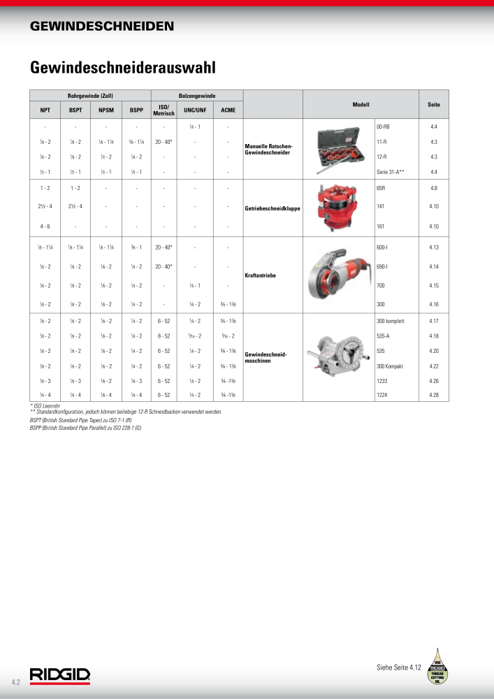 RIDGID Hauptkatalog Hand- und Elektrowerkzeuge NR.: 1750 - Seite 48