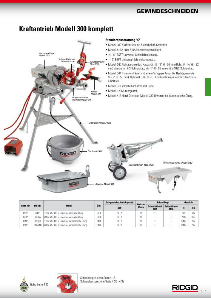 RIDGID Hauptkatalog Hand- und Elektrowerkzeuge NR.: 1750 - Seite 63