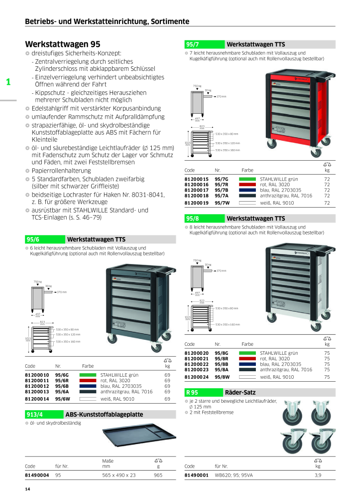 STAHLWILLE Hauptkatalog Handwerkzeuge NR.: 183 - Strona 16