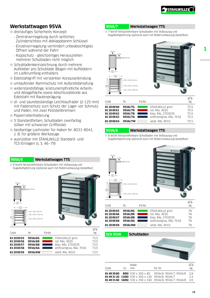 STAHLWILLE Hauptkatalog Handwerkzeuge NO.: 183 - Page 17