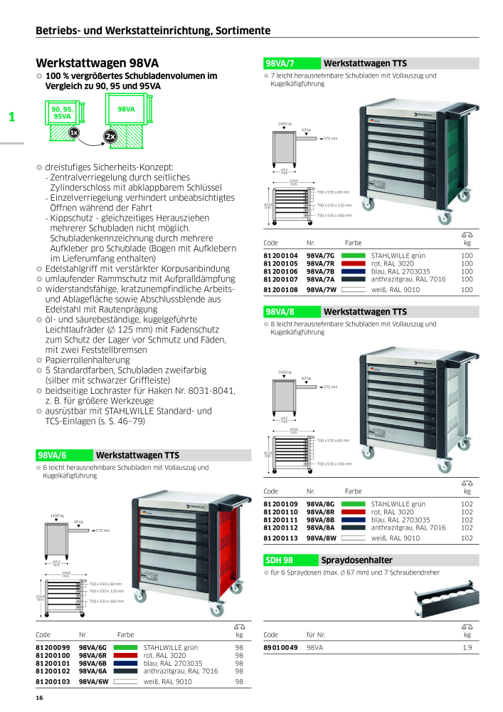 STAHLWILLE Hauptkatalog Handwerkzeuge NR.: 183 - Strona 18