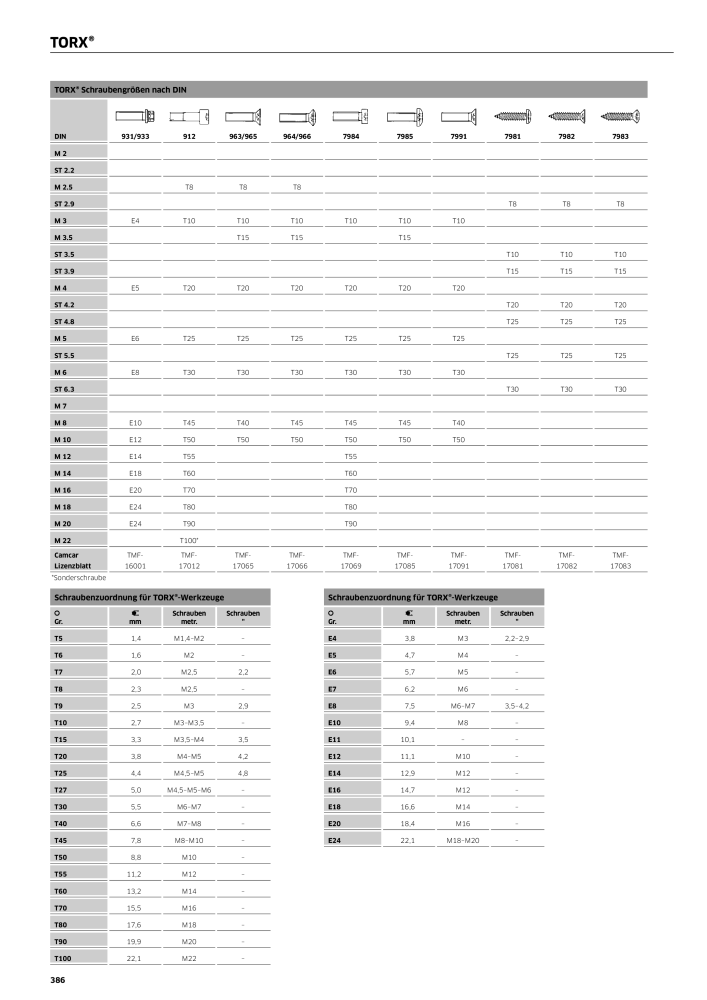 STAHLWILLE Hauptkatalog Handwerkzeuge NEJ.: 183 - Sida 388