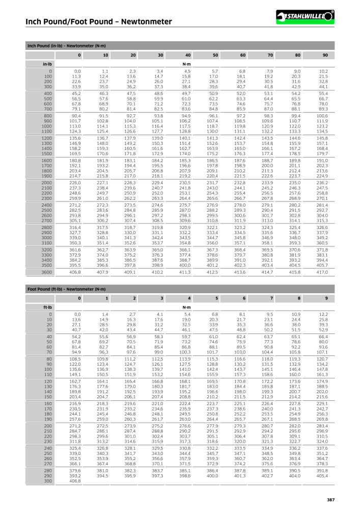 STAHLWILLE Hauptkatalog Handwerkzeuge NR.: 183 - Side 389