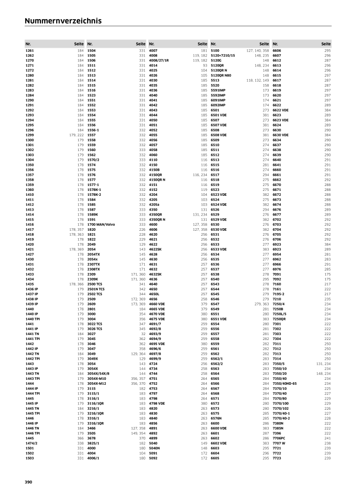 STAHLWILLE Hauptkatalog Handwerkzeuge NEJ.: 183 - Sida 392