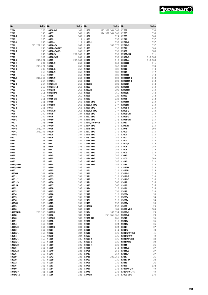 STAHLWILLE Hauptkatalog Handwerkzeuge NR.: 183 - Seite 393