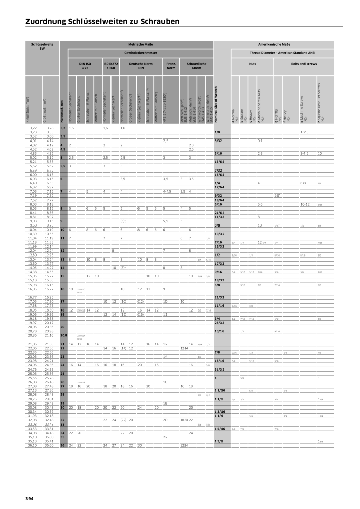 STAHLWILLE Hauptkatalog Handwerkzeuge NR.: 183 - Strona 396