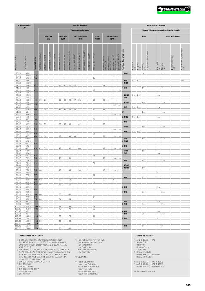 STAHLWILLE Hauptkatalog Handwerkzeuge NR.: 183 - Pagina 397