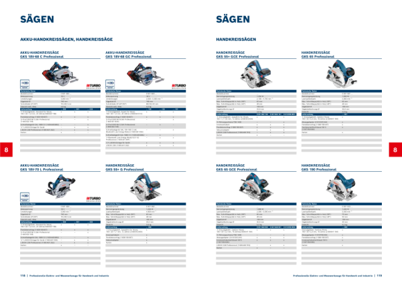 Bosch 3er-Werkzeug-Set 12V: GSR + GKS + GST + 2 x GBA 3.0Ah + GAL 12V-40 0615990M05