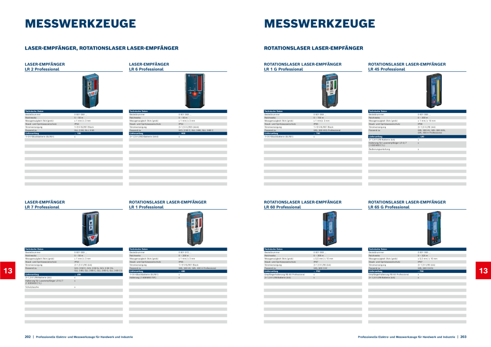 Bosch Hauptkatalog NR.: 1930 - Seite 102