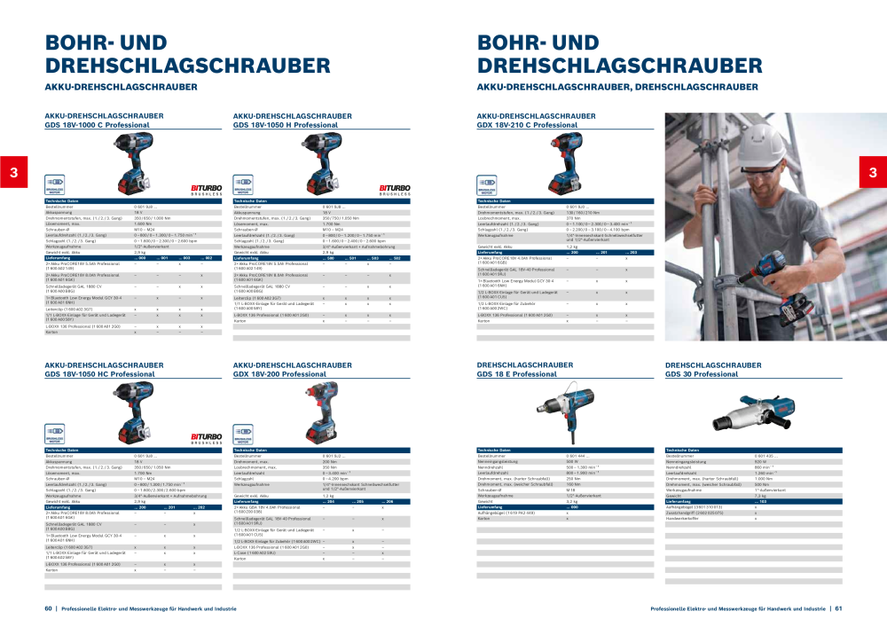 Bosch Hauptkatalog NR.: 1930 - Seite 31