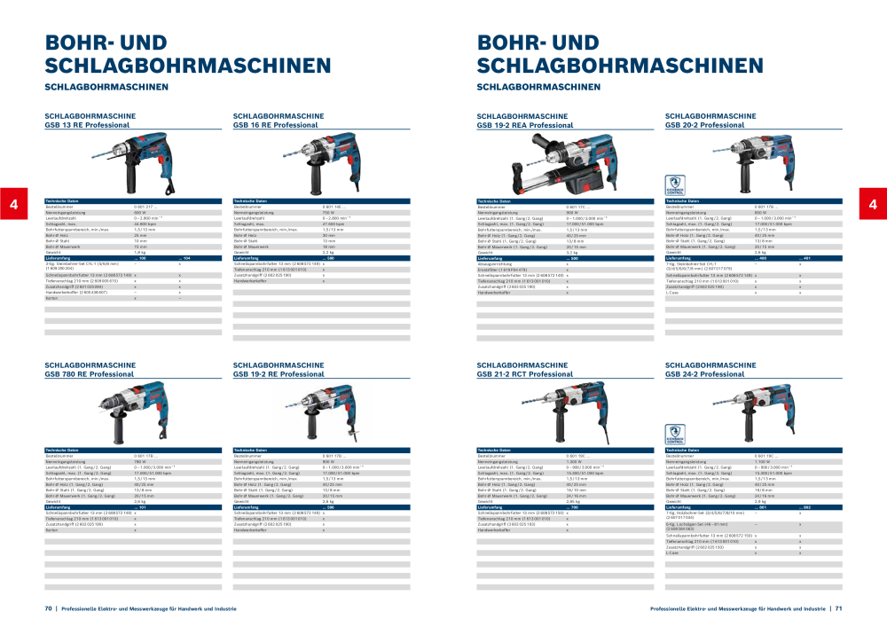 Bosch Hauptkatalog NR.: 1930 - Seite 36