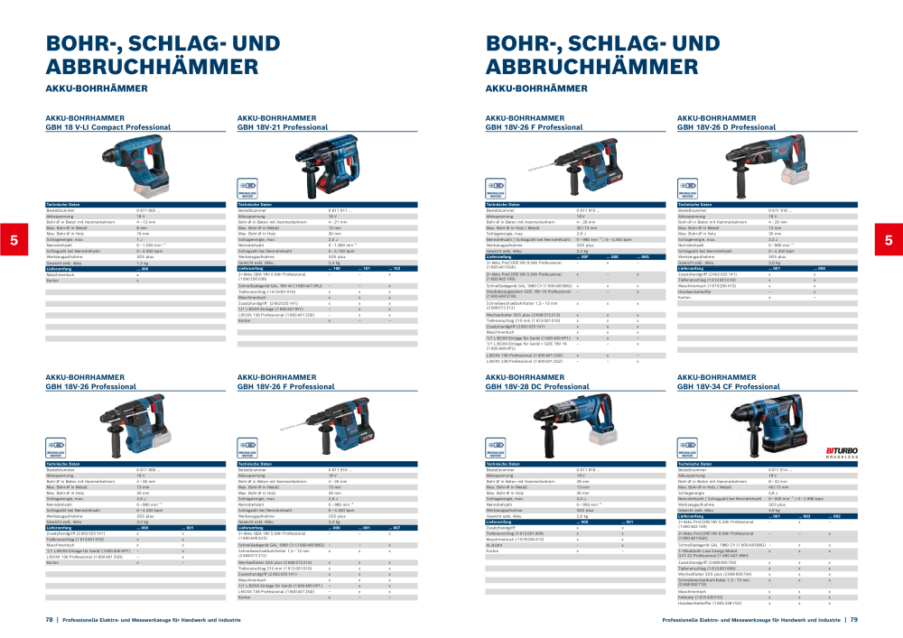 Bosch Hauptkatalog NR.: 1930 - Seite 40