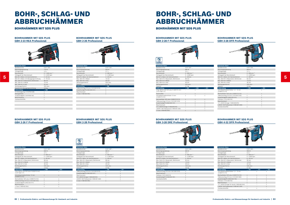 Bosch Hauptkatalog NR.: 1930 - Strona 42