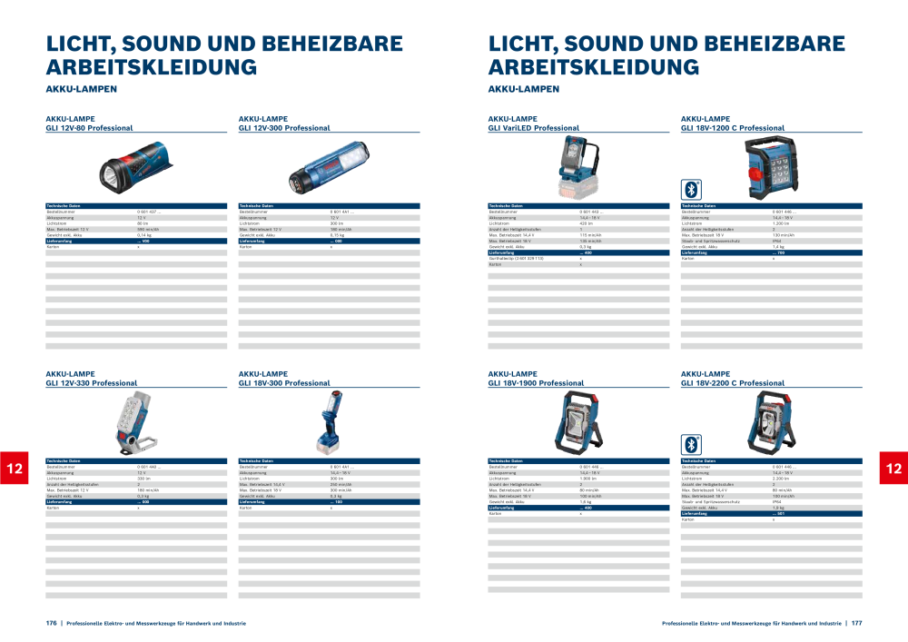 Bosch Hauptkatalog NR.: 1930 - Seite 89