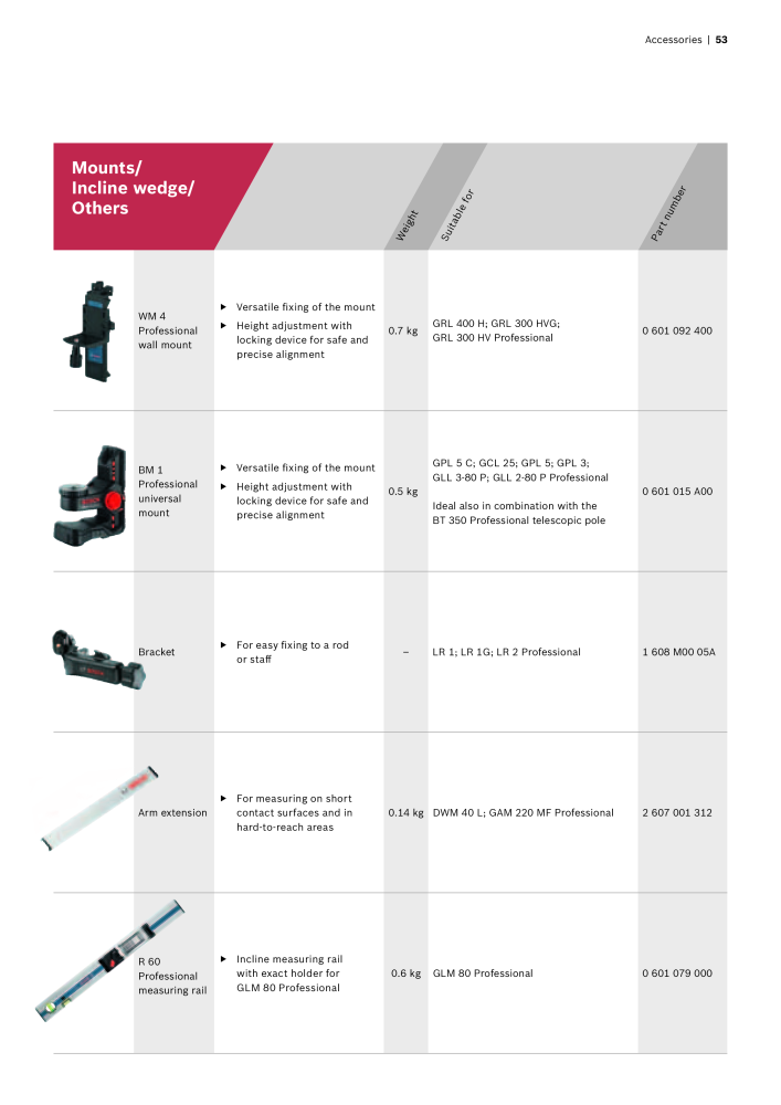 Bosch Professional blue measuring tools NO.: 1933 - Page 53