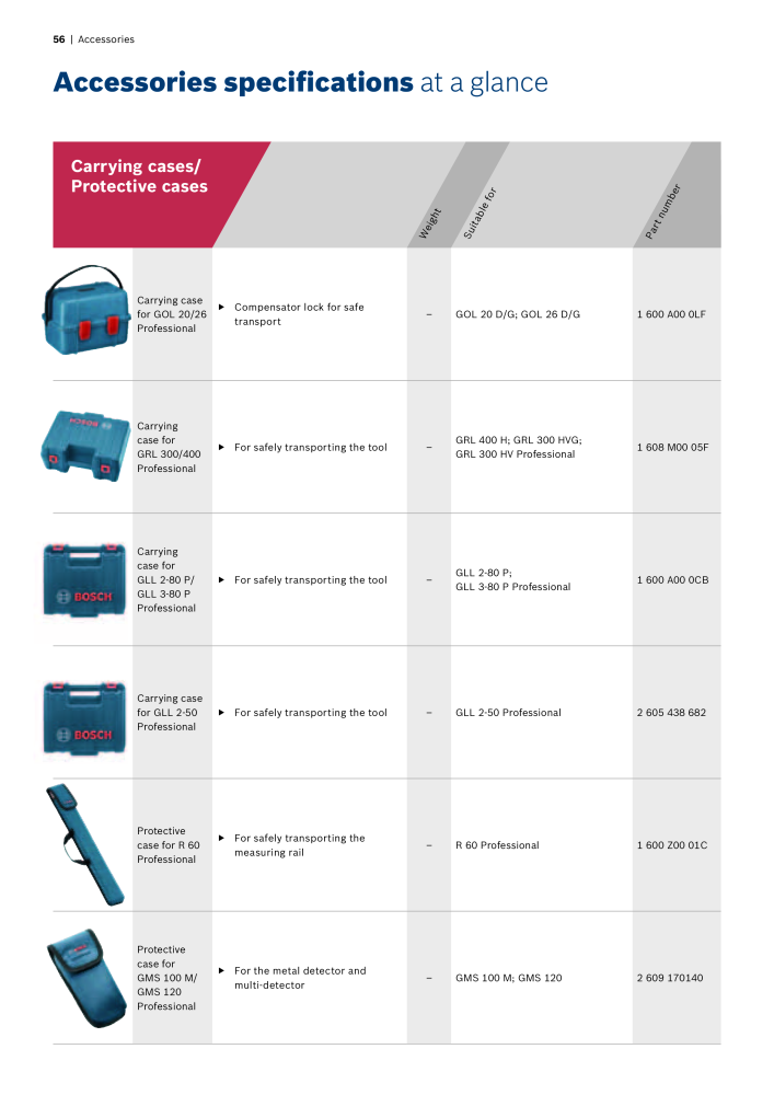 Bosch Professional blue measuring tools Nb. : 1933 - Page 56