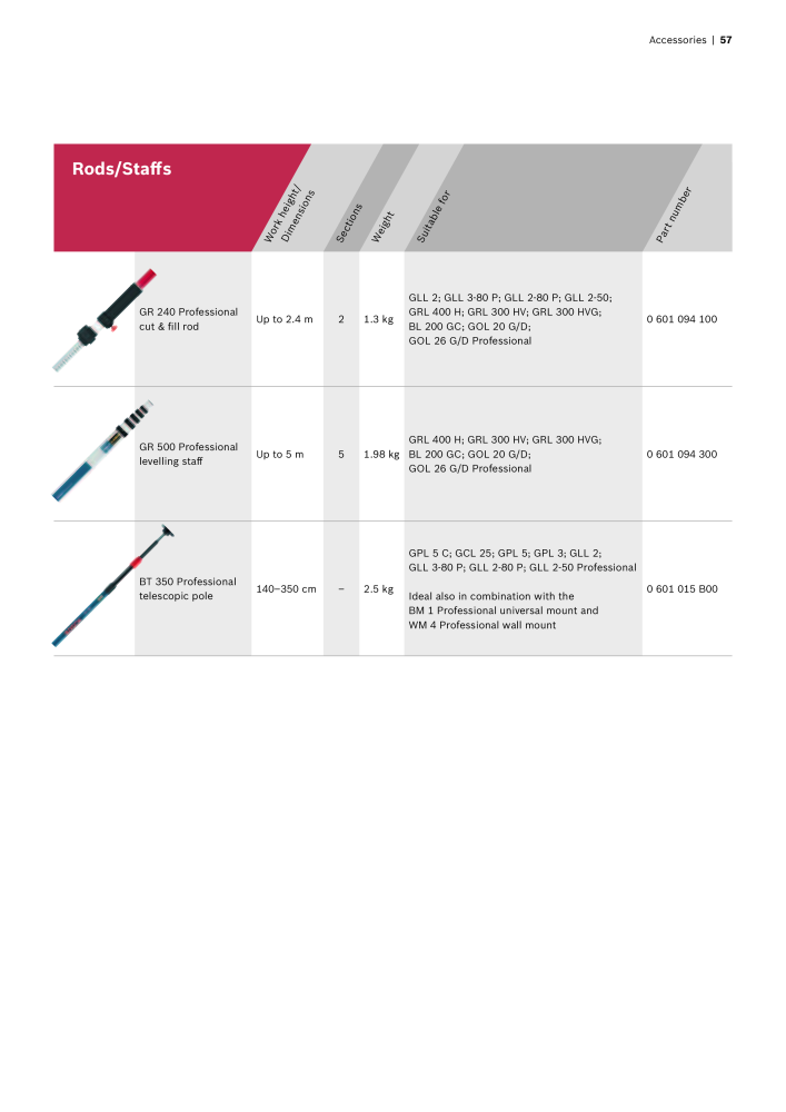 Bosch Professional blue measuring tools NO.: 1933 - Page 57