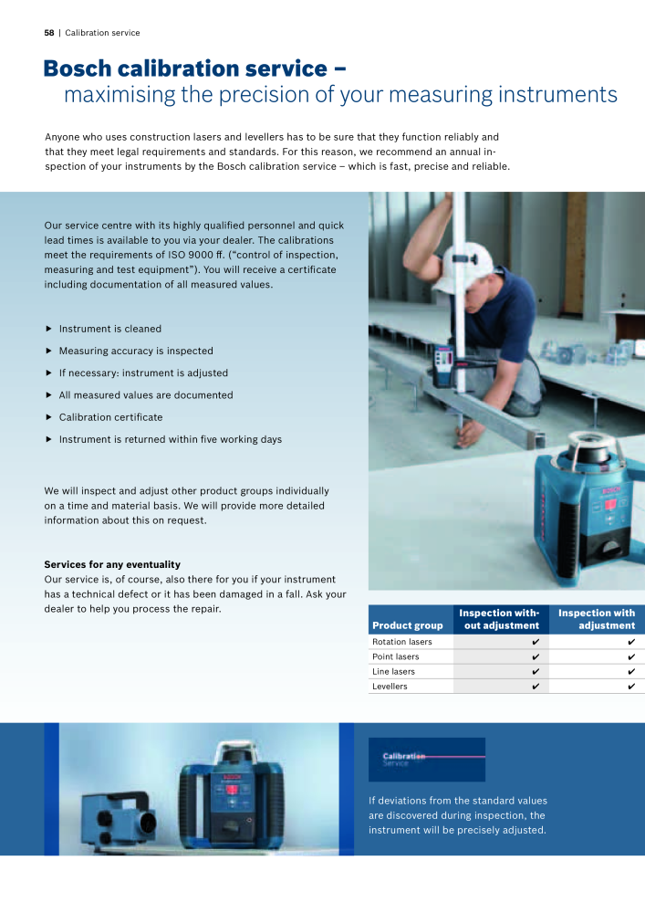 Bosch Professional blue measuring tools NO.: 1933 - Page 58