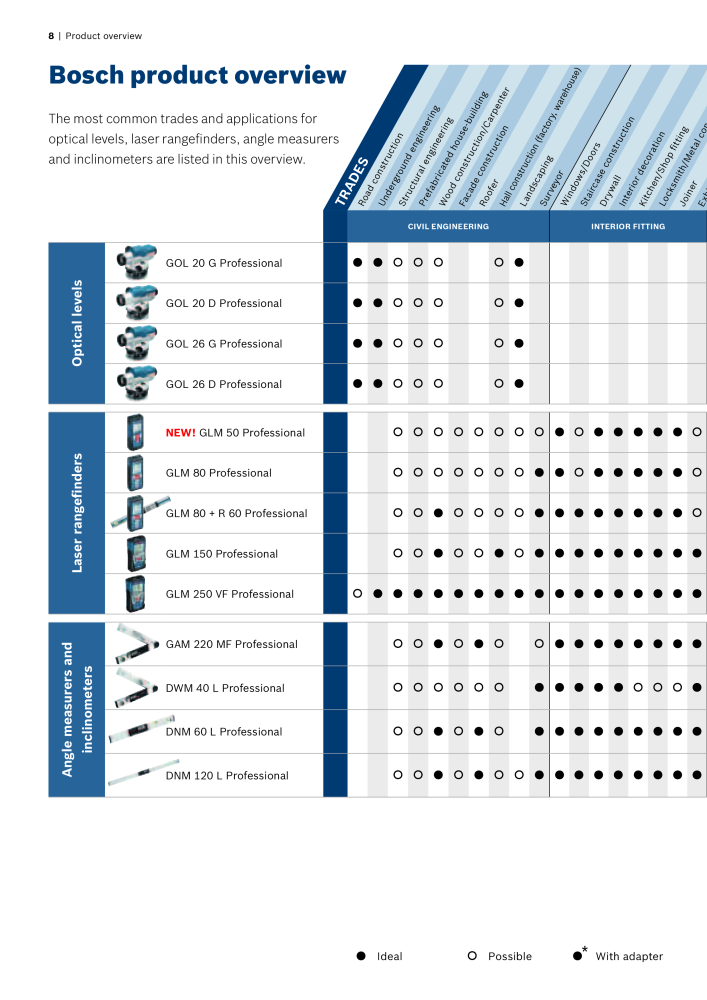 Bosch Professional blue measuring tools NO.: 1933 - Page 8