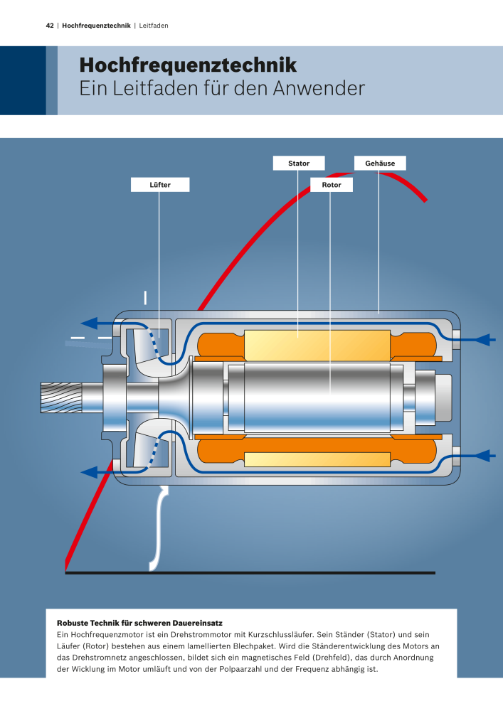 Bosch Hochfrequenz-Industriewerkzeuge professionell blau NO.: 1936 - Page 42