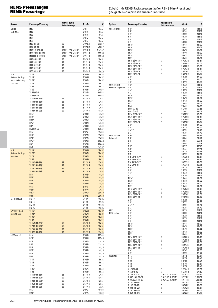 REMS Hauptkatalog Rohrbearbeitung NR.: 1937 - Side 202