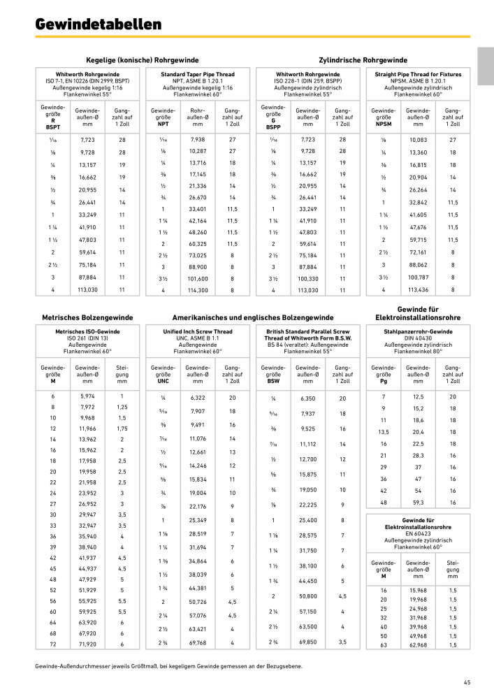 REMS Hauptkatalog Rohrbearbeitung NR.: 1937 - Pagina 45