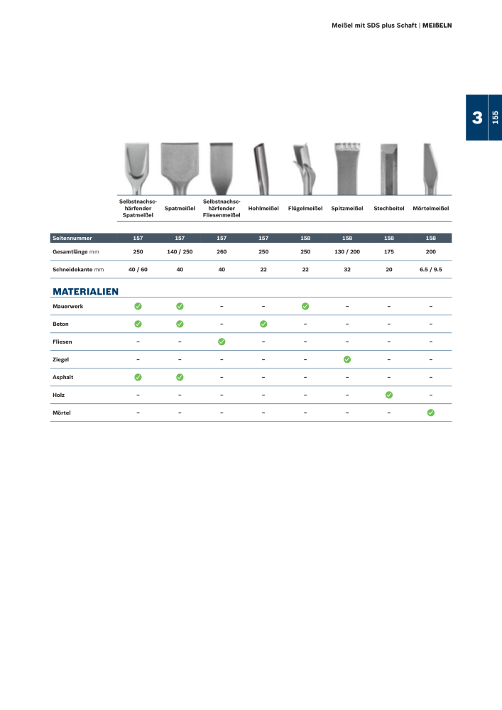Bosch - Zubehörkatalog NO.: 1941 - Page 155