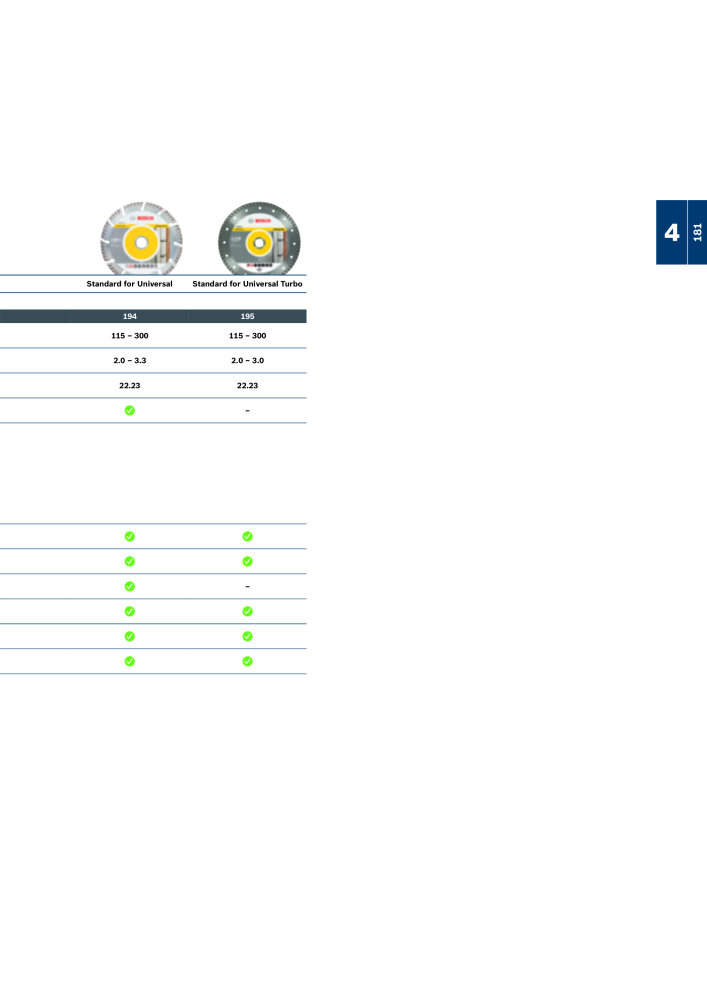Bosch - Zubehörkatalog NO.: 1941 - Page 181