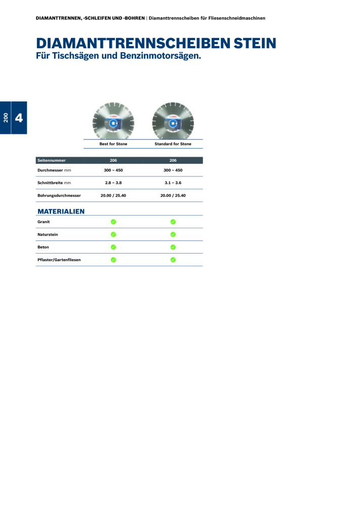 Bosch - Zubehörkatalog NO.: 1941 - Page 200