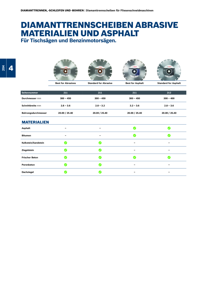 Bosch - Zubehörkatalog NO.: 1941 - Page 204