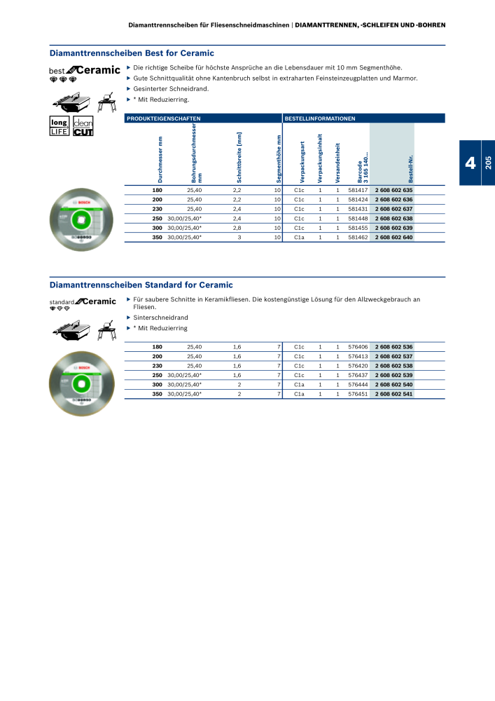 Bosch - Zubehörkatalog NR.: 1941 - Seite 205