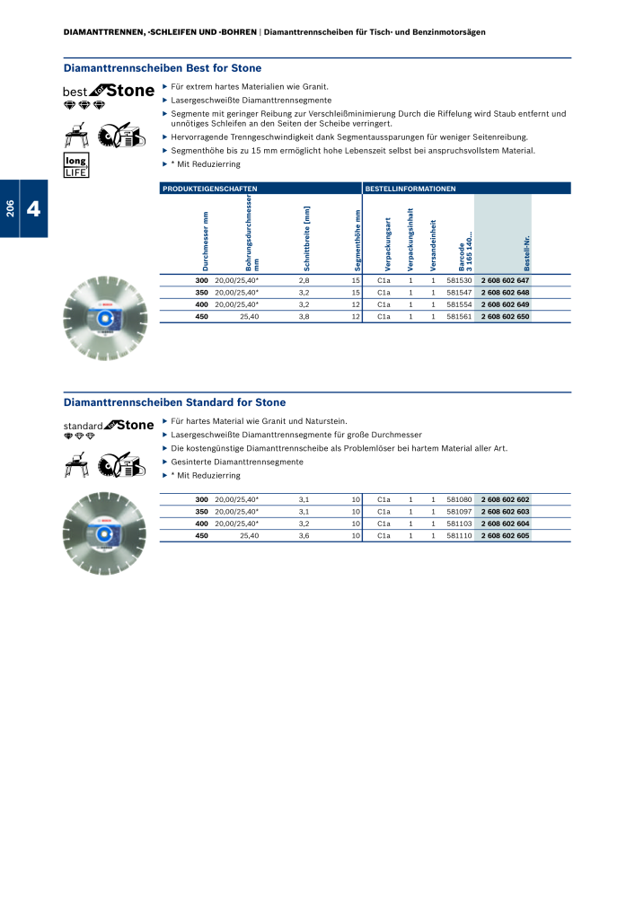 Bosch - Zubehörkatalog NR.: 1941 - Seite 206