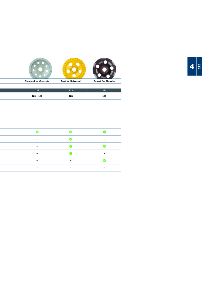 Bosch - Zubehörkatalog NO.: 1941 - Page 219