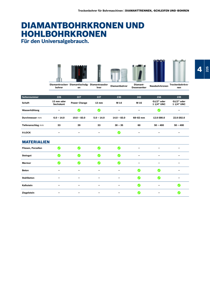 Bosch - Zubehörkatalog NO.: 1941 - Page 225
