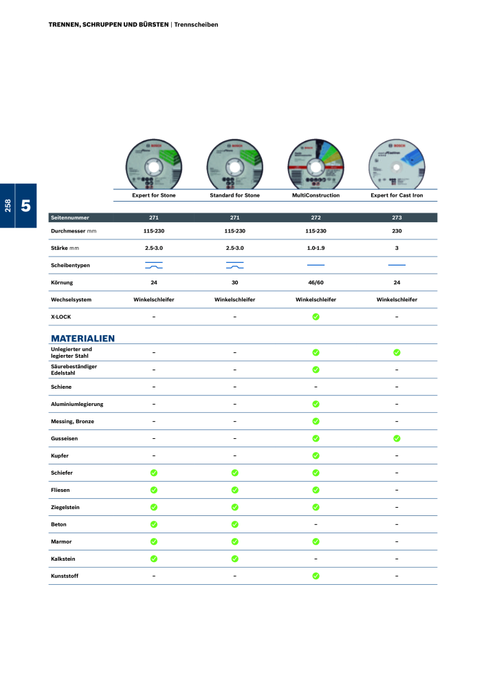 Bosch - Zubehörkatalog NR.: 1941 - Seite 258