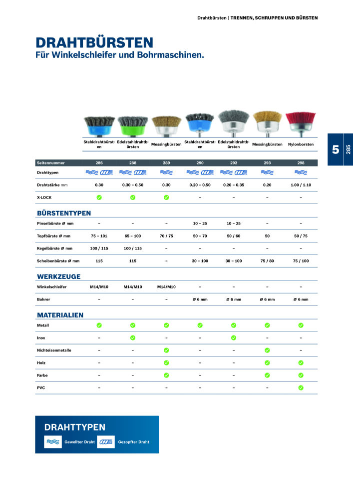 Bosch - Zubehörkatalog NR.: 1941 - Seite 285