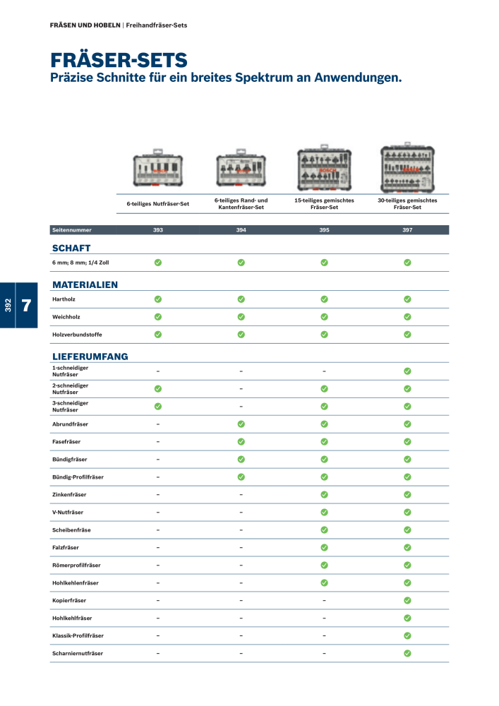 Bosch - Zubehörkatalog NO.: 1941 - Page 392