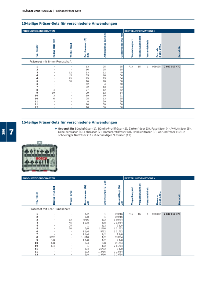 Bosch - Zubehörkatalog NR.: 1941 - Seite 396