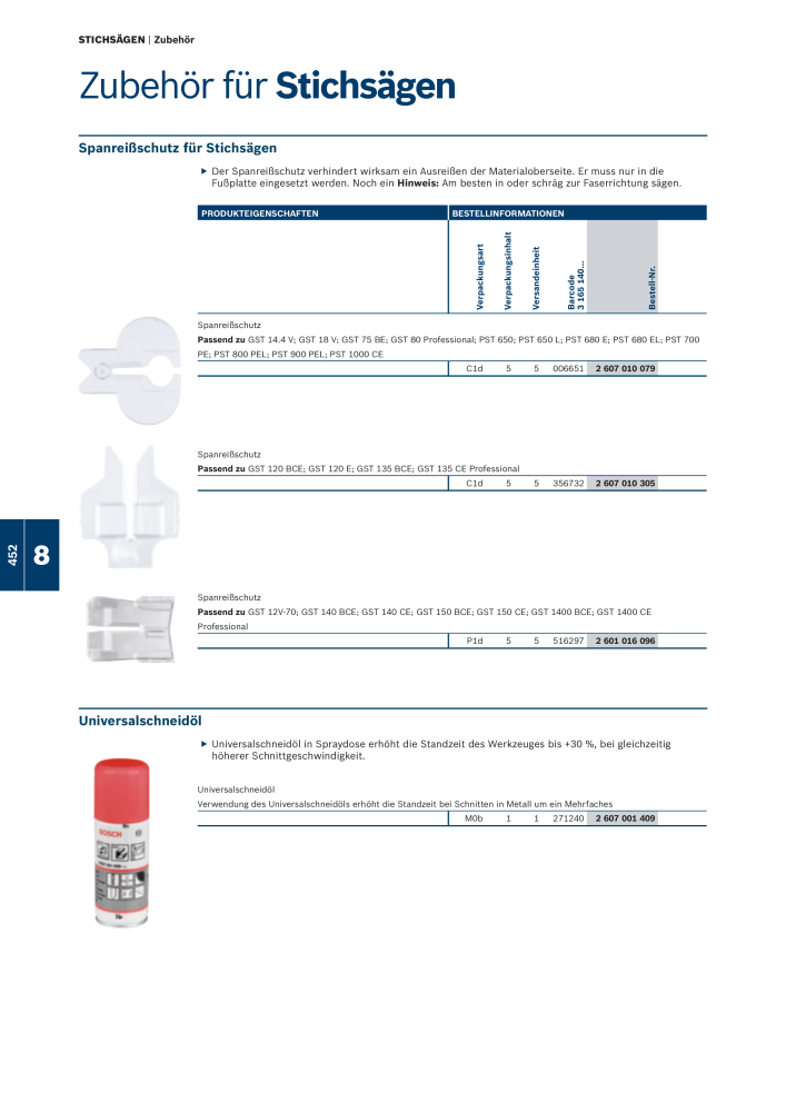 Bosch - Zubehörkatalog NR.: 1941 - Seite 452