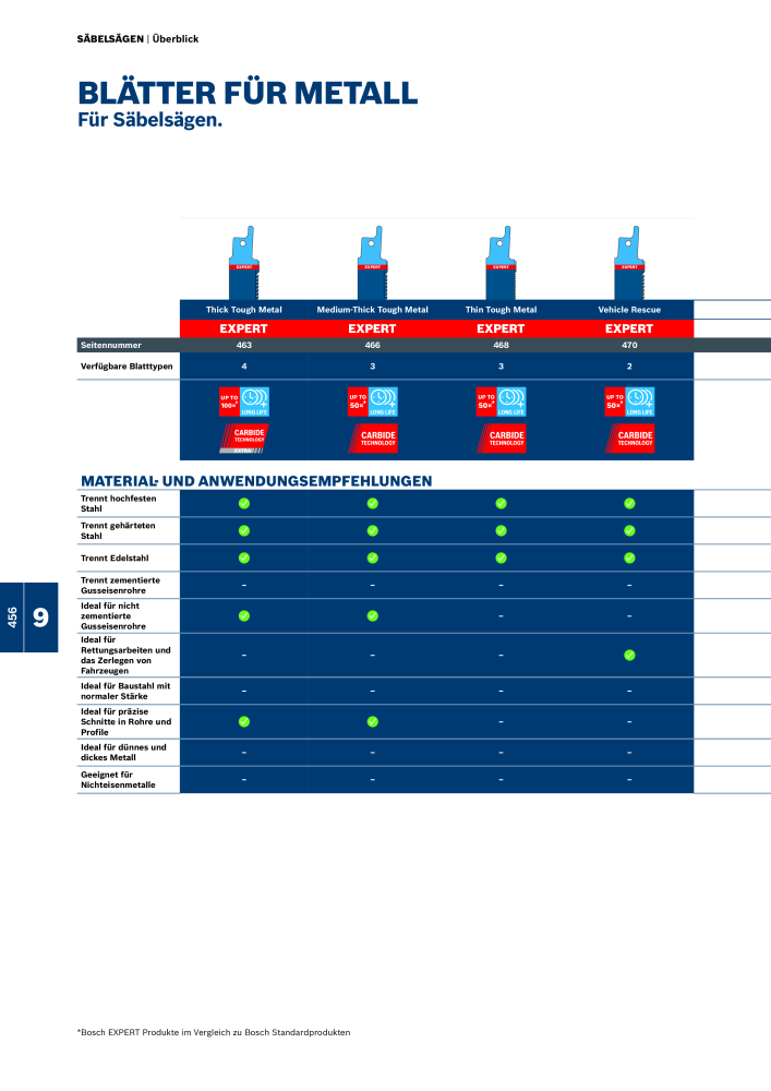 Bosch - Zubehörkatalog NO.: 1941 - Page 456