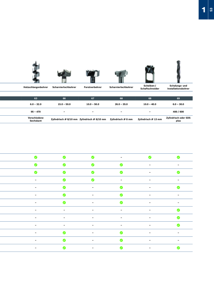 Bosch - Zubehörkatalog NR.: 1941 - Seite 53