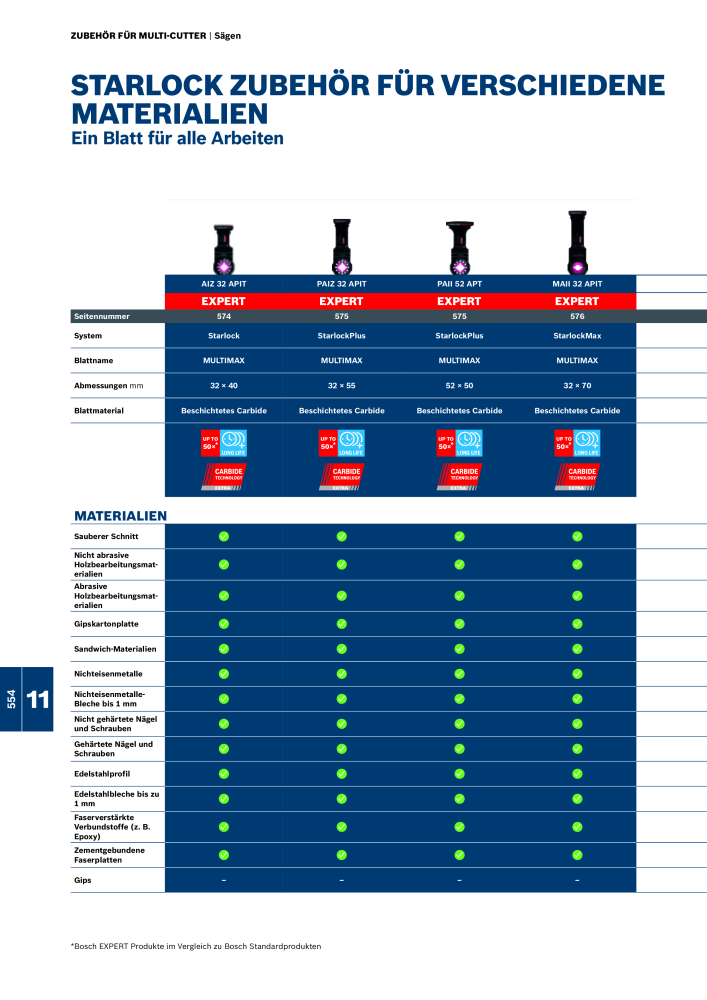 Bosch - Zubehörkatalog NO.: 1941 - Page 554