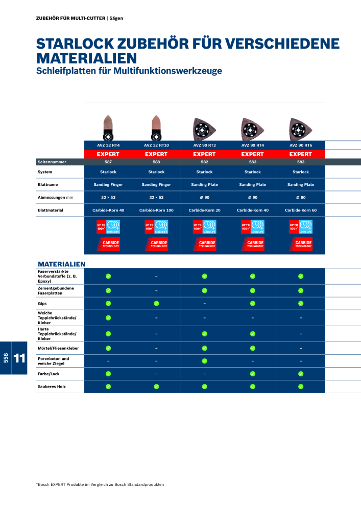 Bosch - Zubehörkatalog NO.: 1941 - Page 558