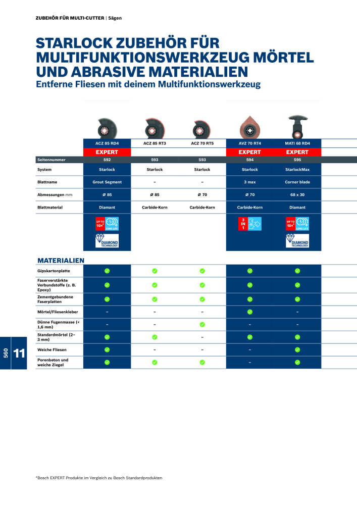 Bosch - Zubehörkatalog NO.: 1941 - Page 560