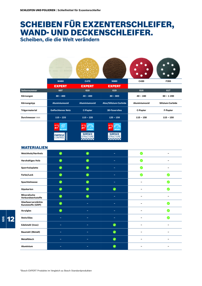 Bosch - Zubehörkatalog NR.: 1941 - Seite 606