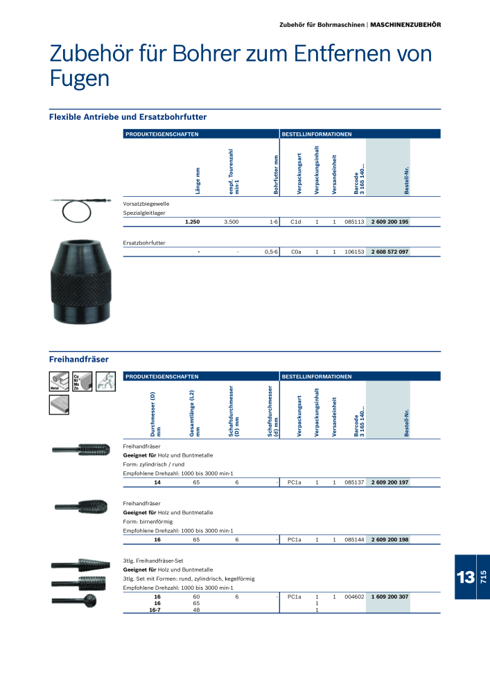 Bosch - Zubehörkatalog NR.: 1941 - Seite 715