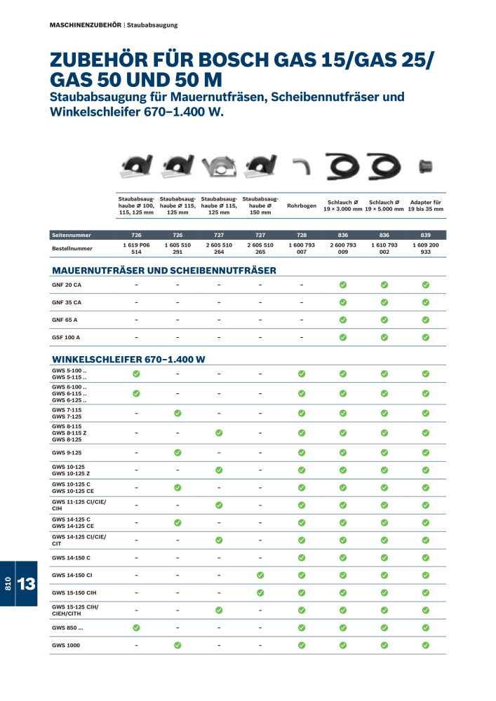 Bosch - Zubehörkatalog NR.: 1941 - Seite 810