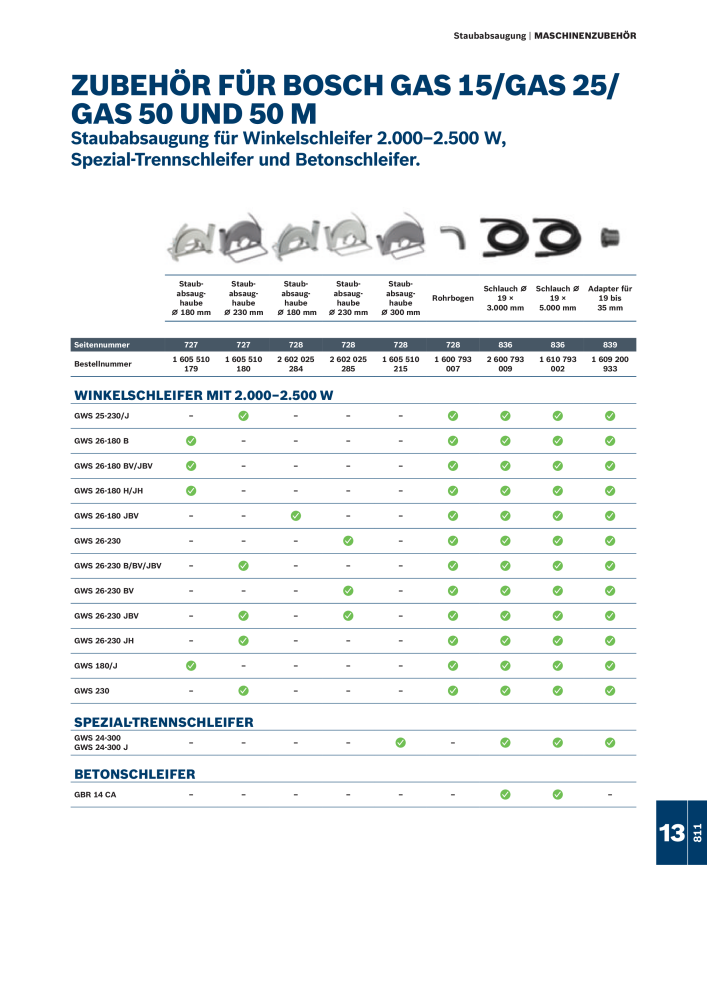 Bosch - Zubehörkatalog NO.: 1941 - Page 811