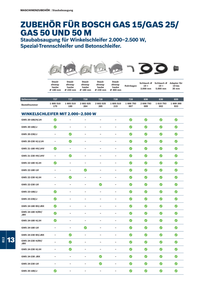 Bosch - Zubehörkatalog NO.: 1941 - Page 812