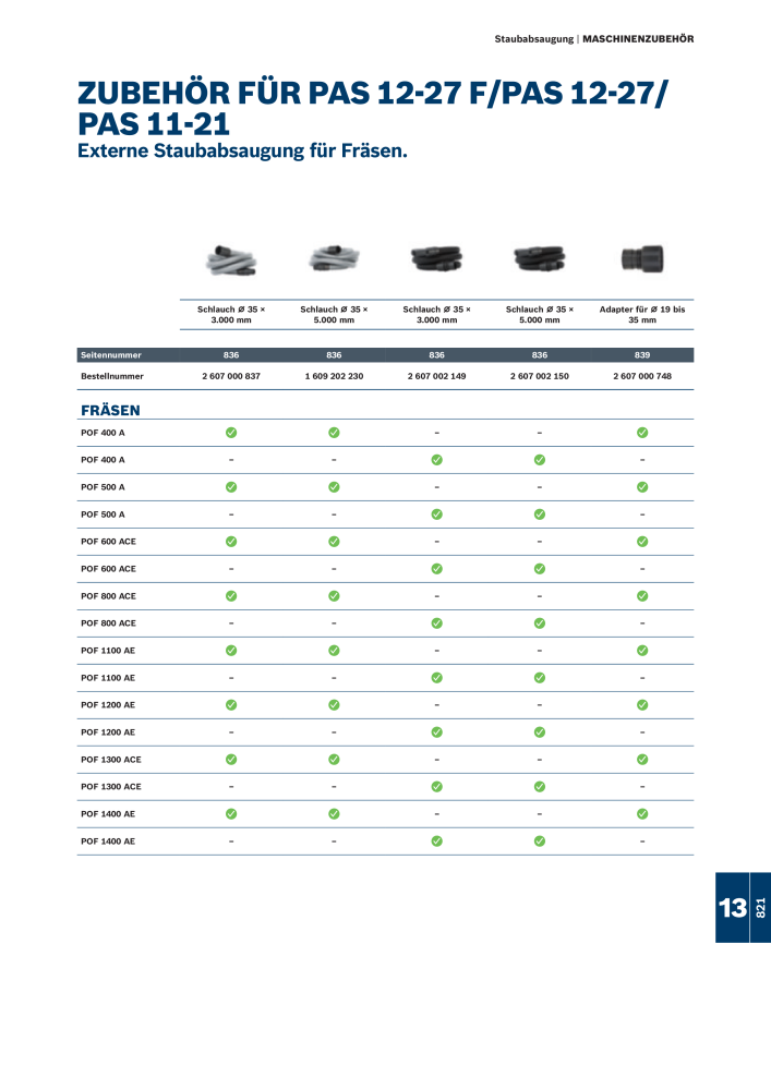 Bosch - Zubehörkatalog NO.: 1941 - Page 821